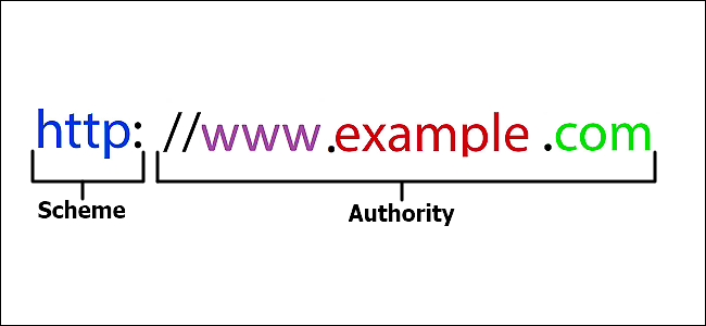 URL Example